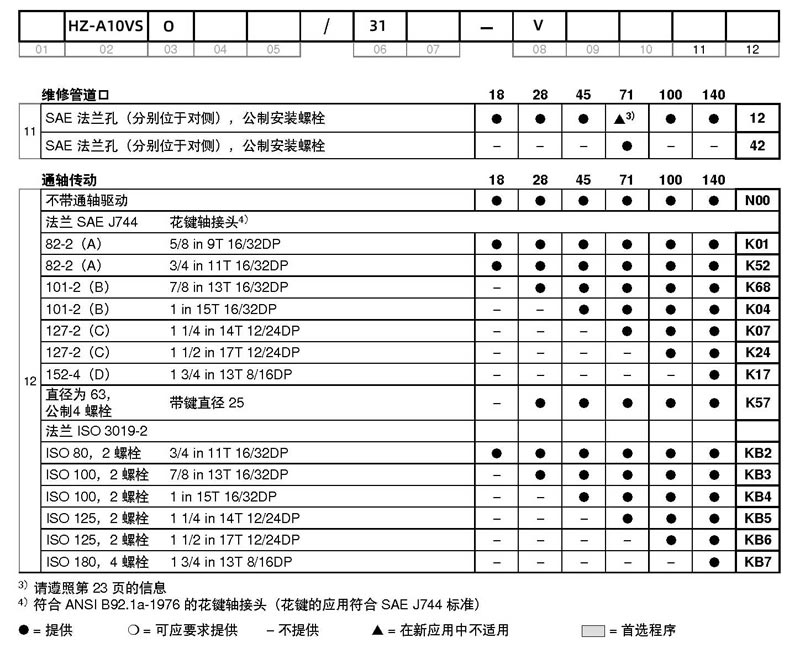 FH至尊液压HZ-A10VSO系列柱塞泵选型